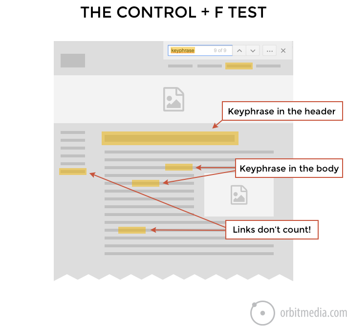 The Control F Test