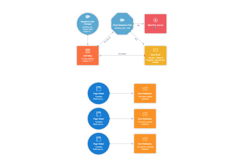 Customer Happiness Journey