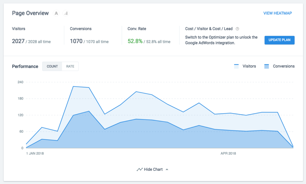 Content Upgrade Data